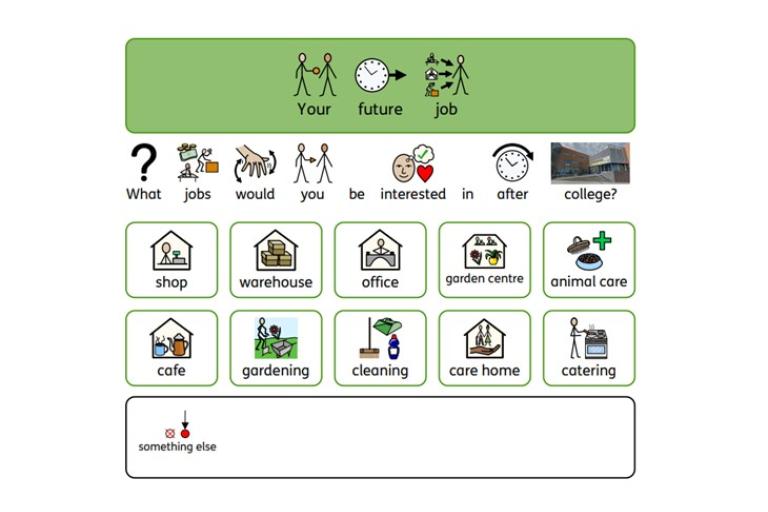 A worksheet for people with communication needs. It asks what jobs a young person would be interested in after college.